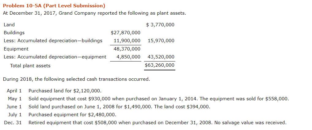 Problem 10-5A (Part Level Submission) At December 31, 2017, Grand Company