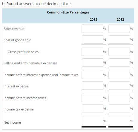 which is supposed to improve the average rate of gross profit and