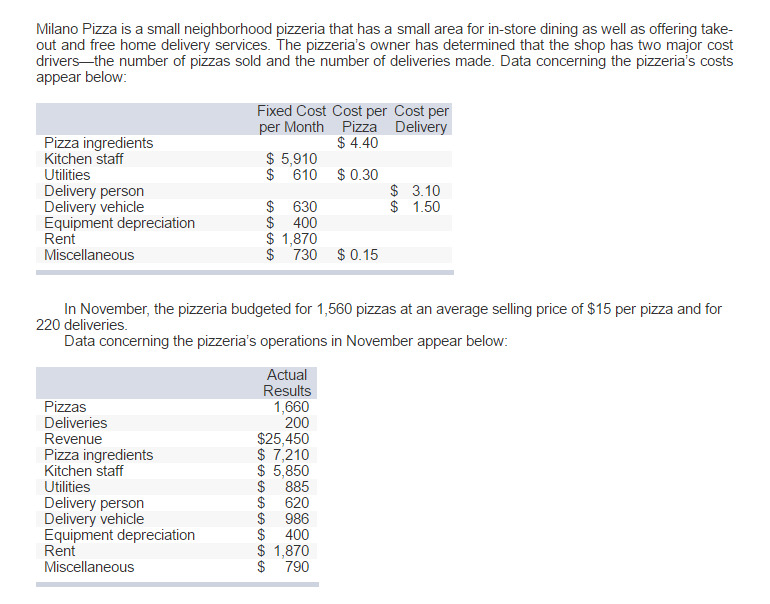 Required: 1. Complete the flexible budget performance report that shows both