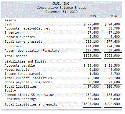  Use the indirect method to prepare the operating activities section of