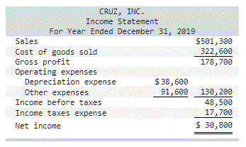 the statement of cash flows CRUZ, INC. Comparative Balance Sheets December 31,