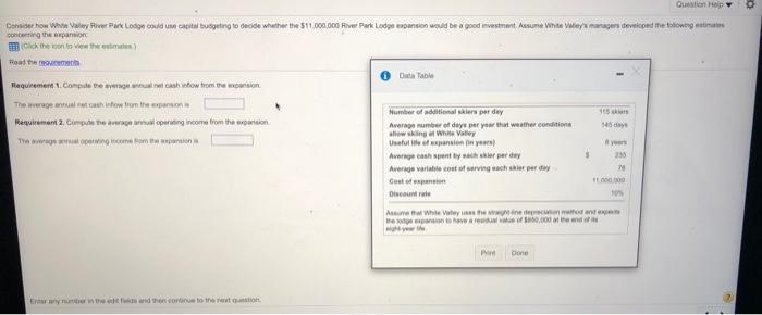  Question Help Consider how White Vailey Five Pare Lodge could catalbusting