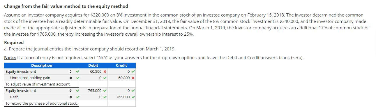 Change from the fair value method to the equity method Assume