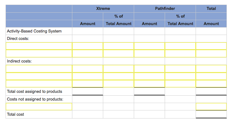 84.00 Selling price per unit $115.00 54.00 Direct materials per unit 65.50