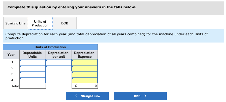 four-year life and an estimated $19,000 salvage value is installed in Luther