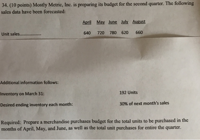  Mostly Metric, Inc. is preparing its budget for the second quarter.