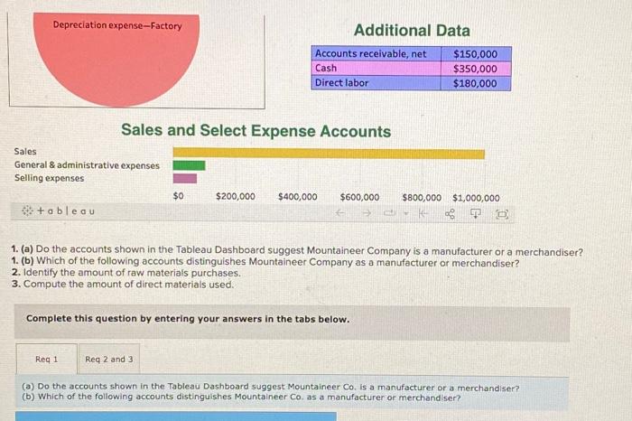 ending Work in Process \& Finished Goods Inventories Work in Process Indirect