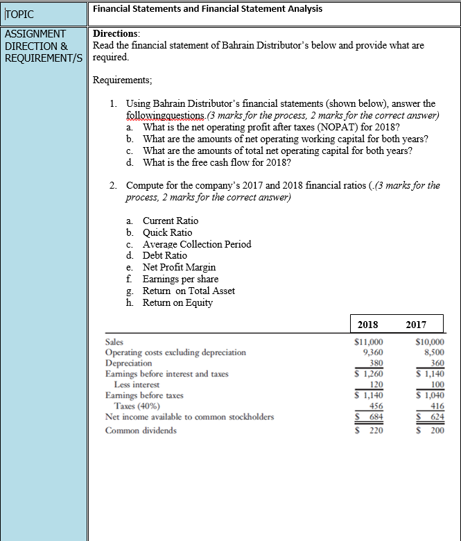  Financial Statements and Financial Statement Analysis TOPIC ASSIGNMENT DIRECTION & REQUIREMENT/S