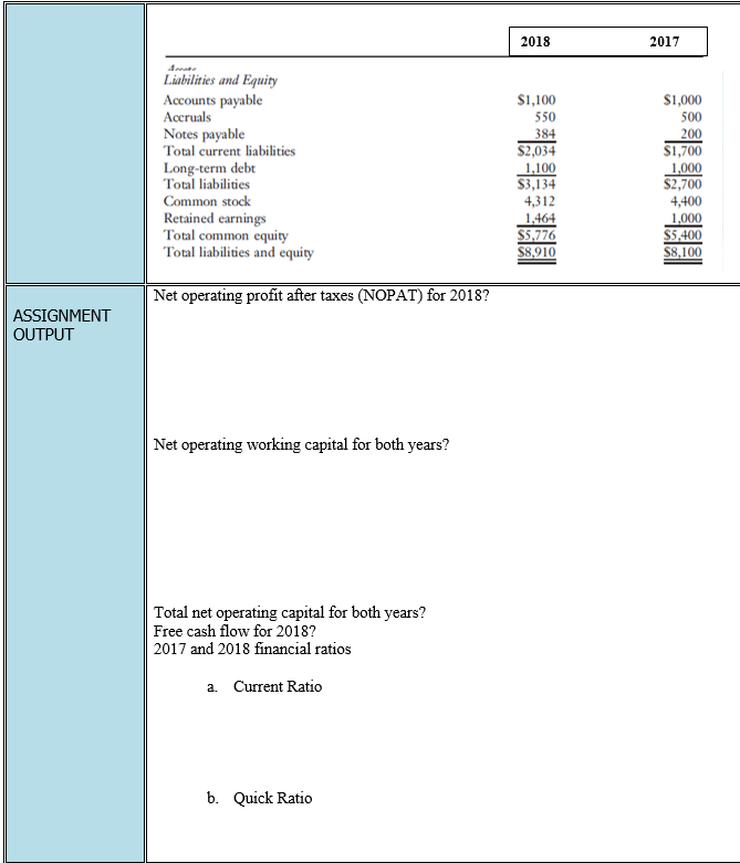 Directions: Read the financial statement of Bahrain Distributor's below and provide what