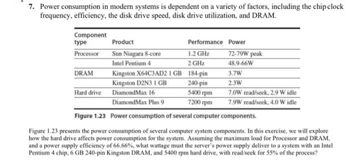 please answer as soon as possible 7. Power consumption in modern systems