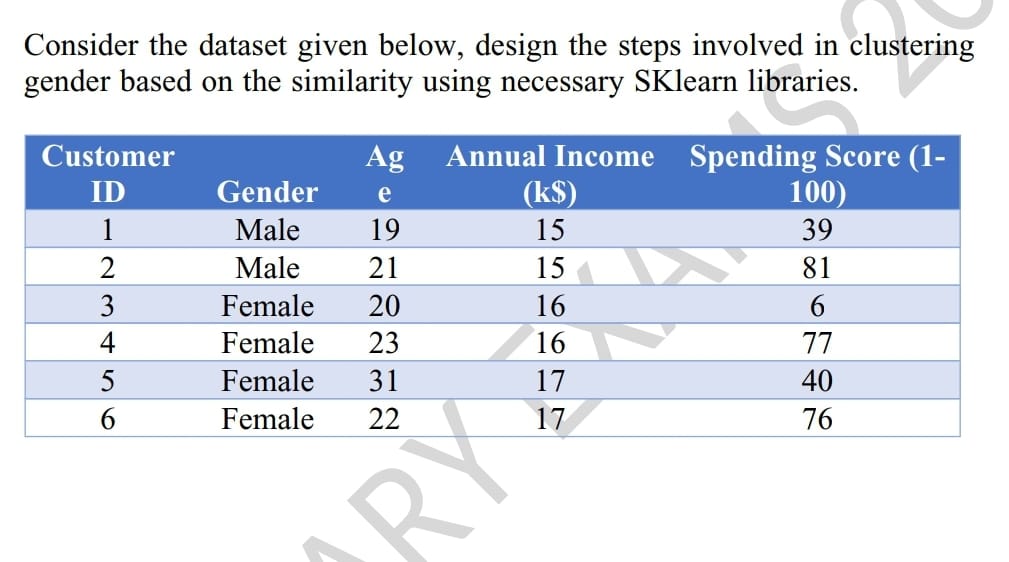  Consider the dataset given below, design the steps involved in clustering