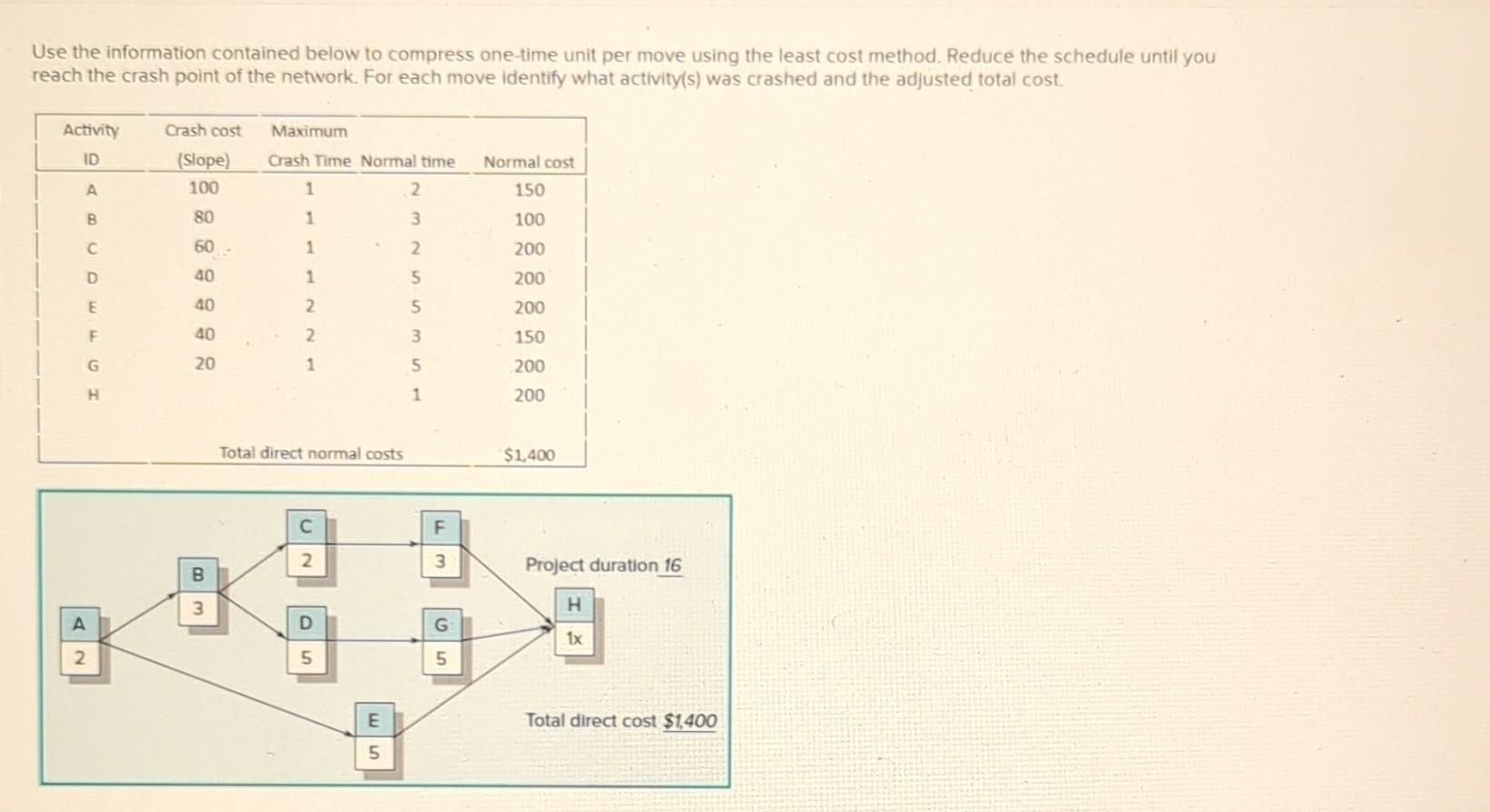  Use the information contained below to compress one-time unit per move