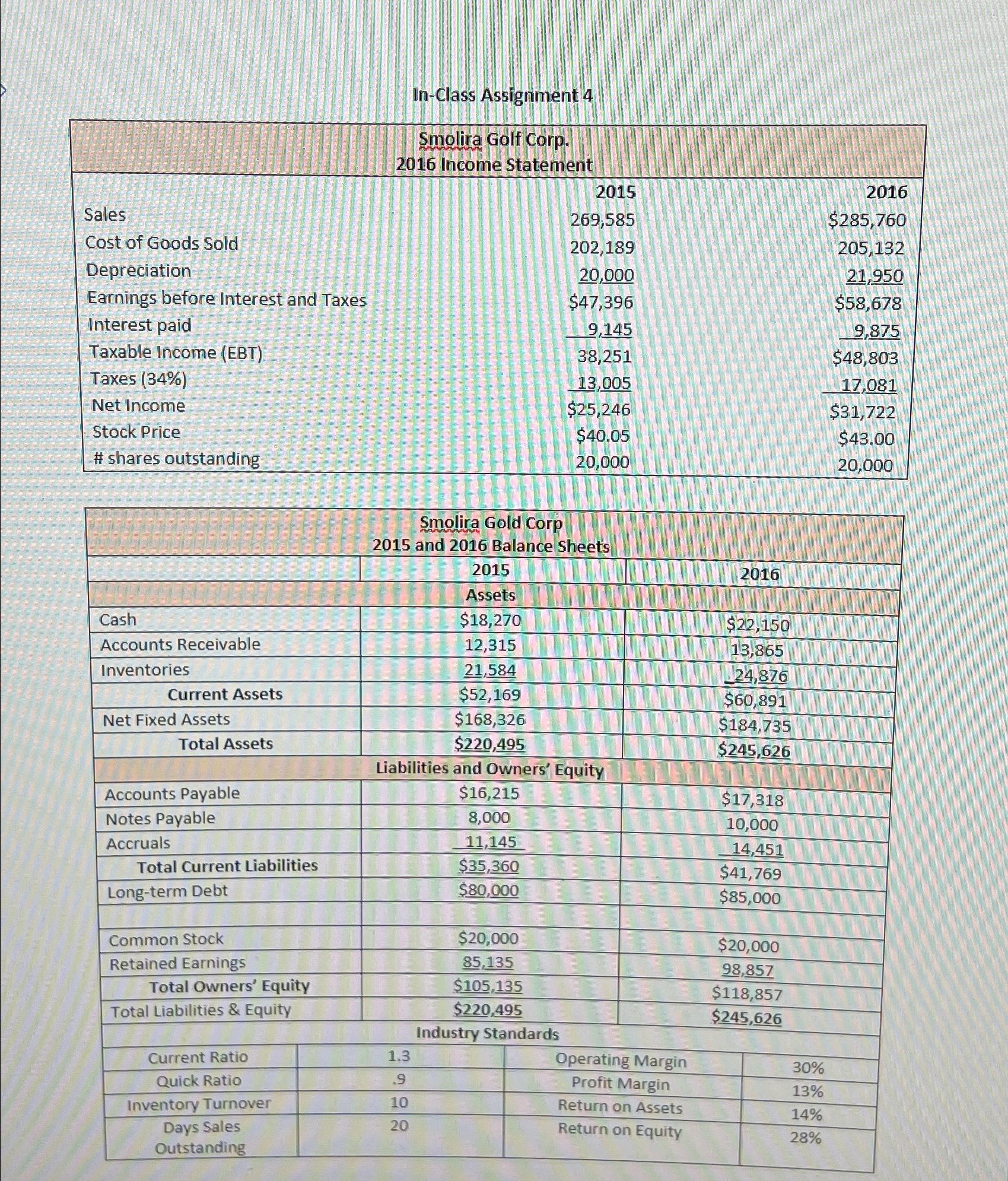  Using the Dupont Equation solve for ROA & ROE 