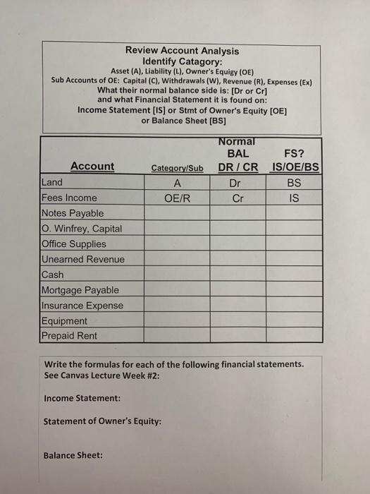 please helpme this assignment Review Account Analysis Identify Catagory: Asset (A), Liability