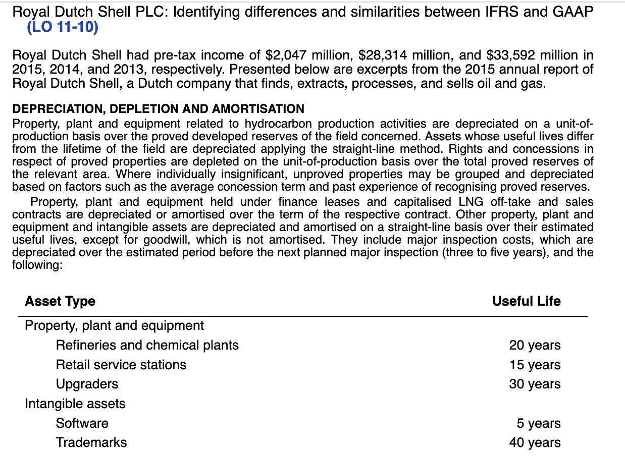  Royal Dutch Shell PLC: Identifying differences and similarities between IFRS and