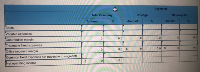  Total Company Amount Chicago Amount Segments Minneapolis Amount % % 0.