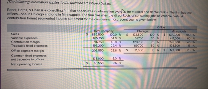 0000 Sales Variable expenses Contribution margin Traceable fixed expenses Office segment margin