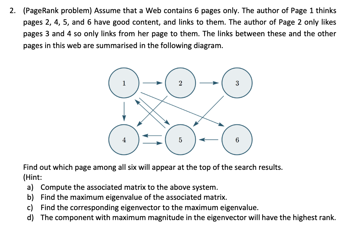 IN PYTHON IN PYTHON (PageRank problem) Assume that a Web contains 6
