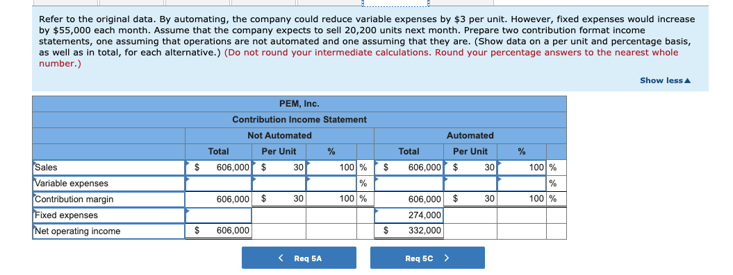 some time. The company's contribution format income statement for the most recent