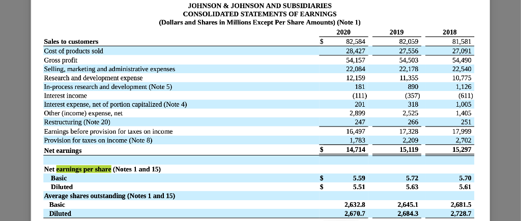 last two years for the following (numbers are in millions of dollars):