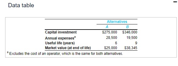 consider mobile cranes to be critical equipment. The purchase of a new