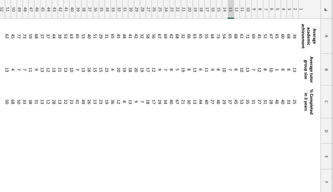  : INSTRUCTION: You must use Excel to do the statistical analysis.