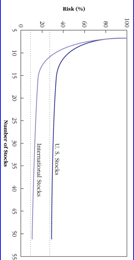 Part A From the figure below, write your understanding about the relationship