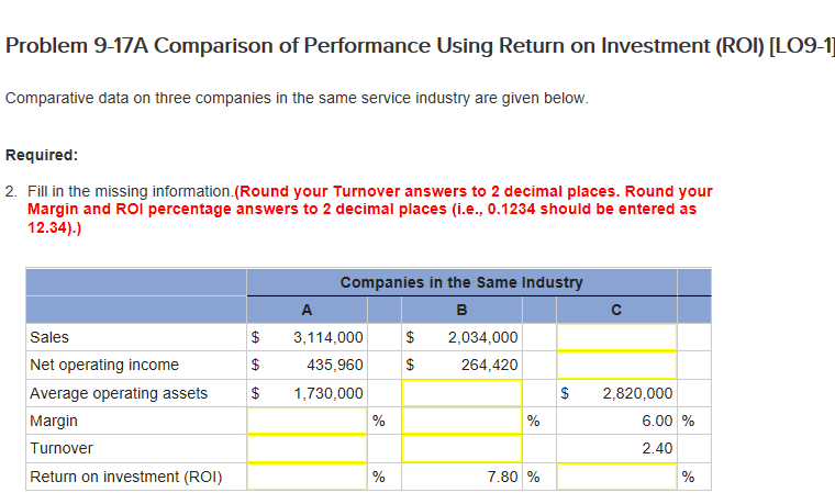 Comparative data on three companies in the same service industry are