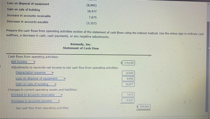 numbers wrong Kennedy, Inc. reported the following data: Net income. $170,158 Depreciation