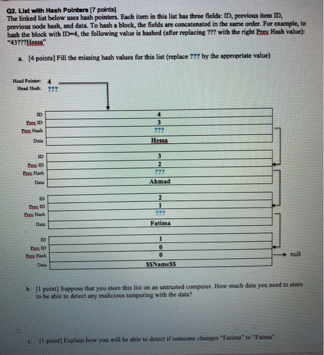  Q2. List with Hash Pointers [7 points] The linked list below