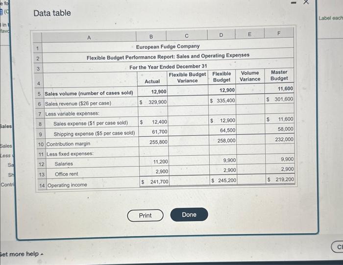  Data table The folowing table contains a hypothebical partial master budget