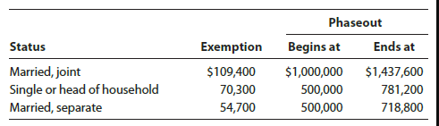 you with the following information for 2018: Salary $250,000 25,000 21,600 18,000