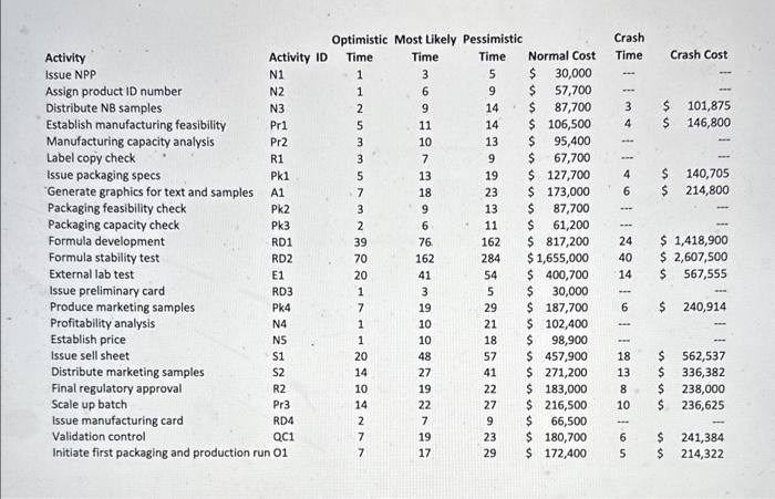 just been completed, the project manager is informed that due to the