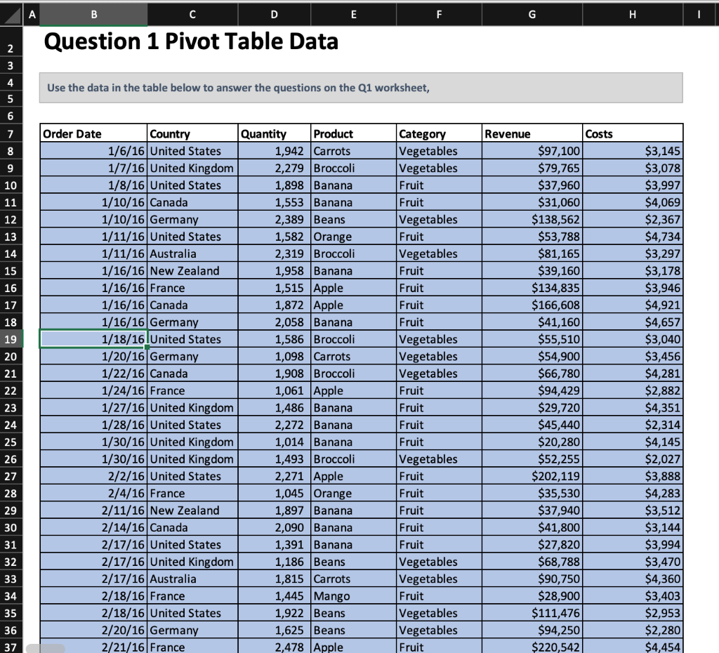 PLEASE INCLUDE EXCEL FORMULAS Question 1 Pivot Table Data Use the data