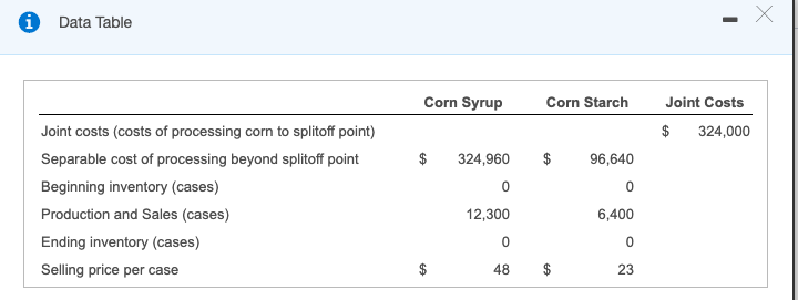  Data Table Corn Syrup Corn Starch Joint Costs Joint costs (costs