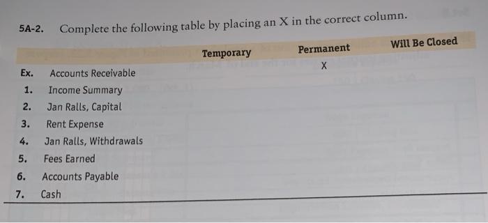  5A-2. Complete the following table by placing an X in the