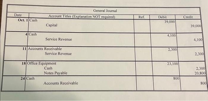  Please help! Date Oct. 1 Cash 4 Cash General Journal Account