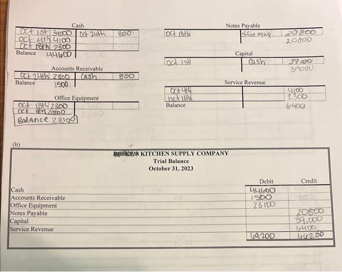 Titles (Explanation NOT required) Capital Service Revenue 11 Accounts Receivable 24 Cash
