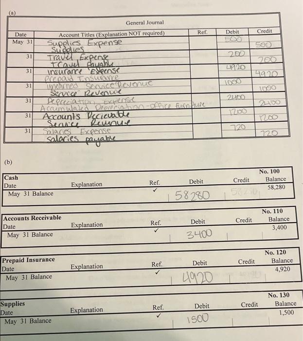 Service Revenue 18 Office Equipment Cash Notes Payable Accounts Receivable Ref. Debit