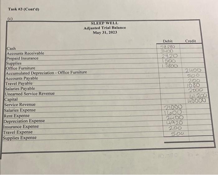 1 & Cash Capital & & 39,000 & 39,000 \\ \hline 4