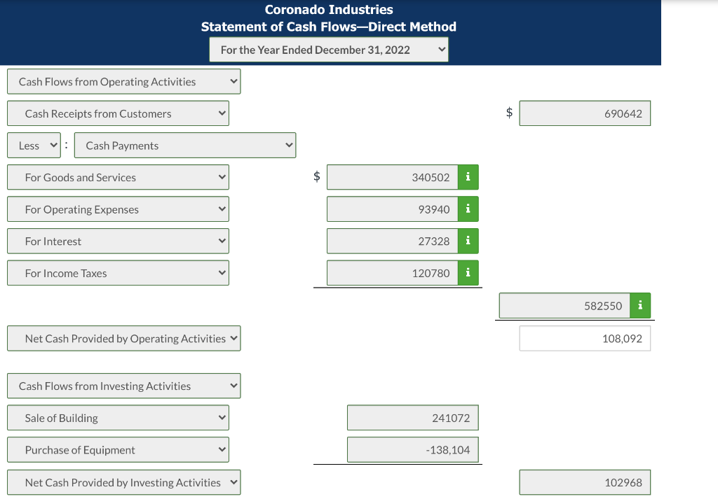 correct. The following information is available for Coronado Industries for 2022. Cash