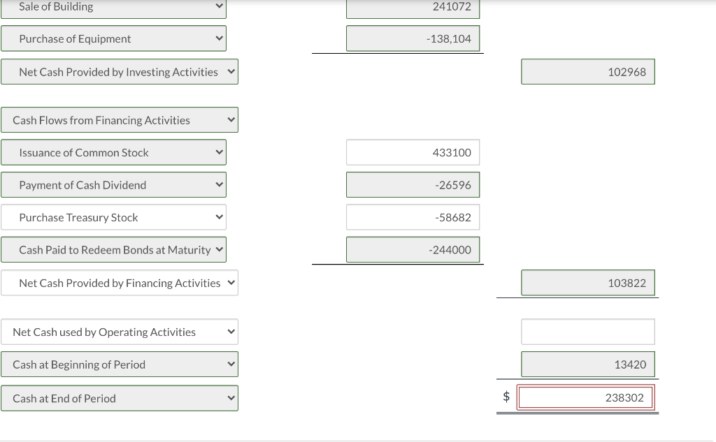 used to purchase treasury stock Cash dividends paid Cash paid for interest
