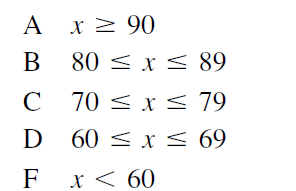 Write a program that accepts a numerical value x from 0 to