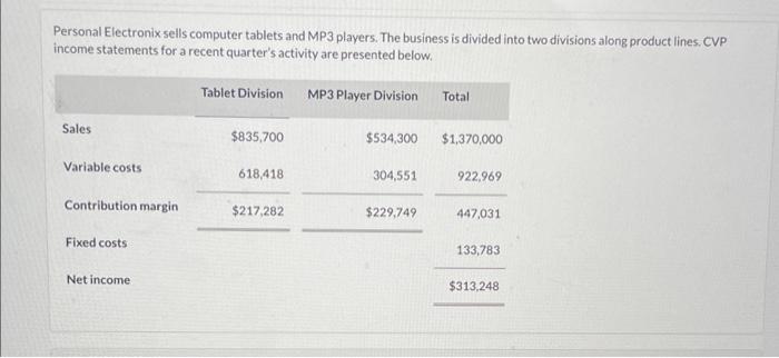 6. Personal Electronix sells computer tablets and MP3 players... Please answer :)