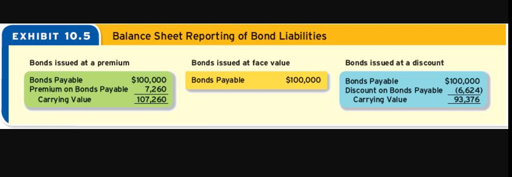 for each area with a highlight, boldface, boxes etc. for each answer.