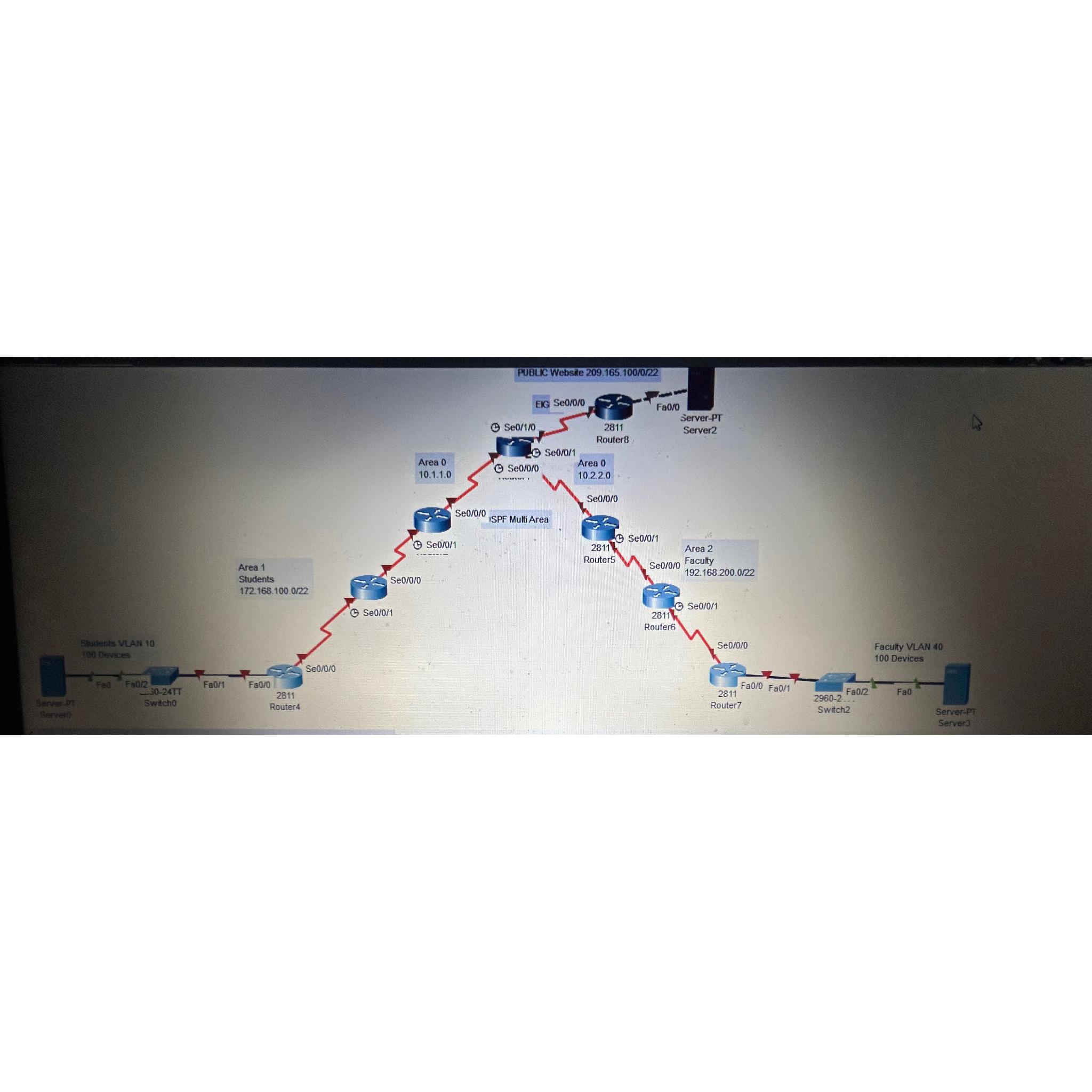  This is a Network configuration for multiple routing protocols; EIGRP and