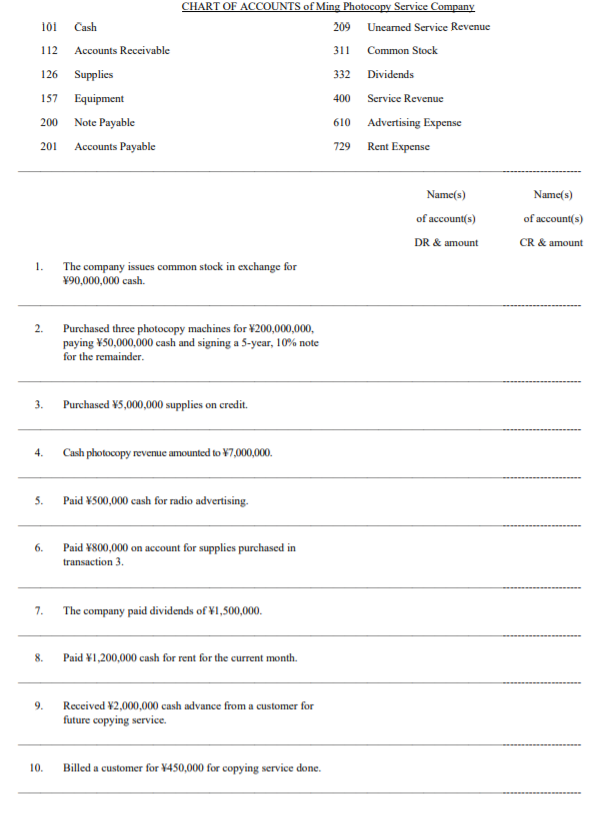 (a) Complete the journal entries using the following template: 101 Cash 112