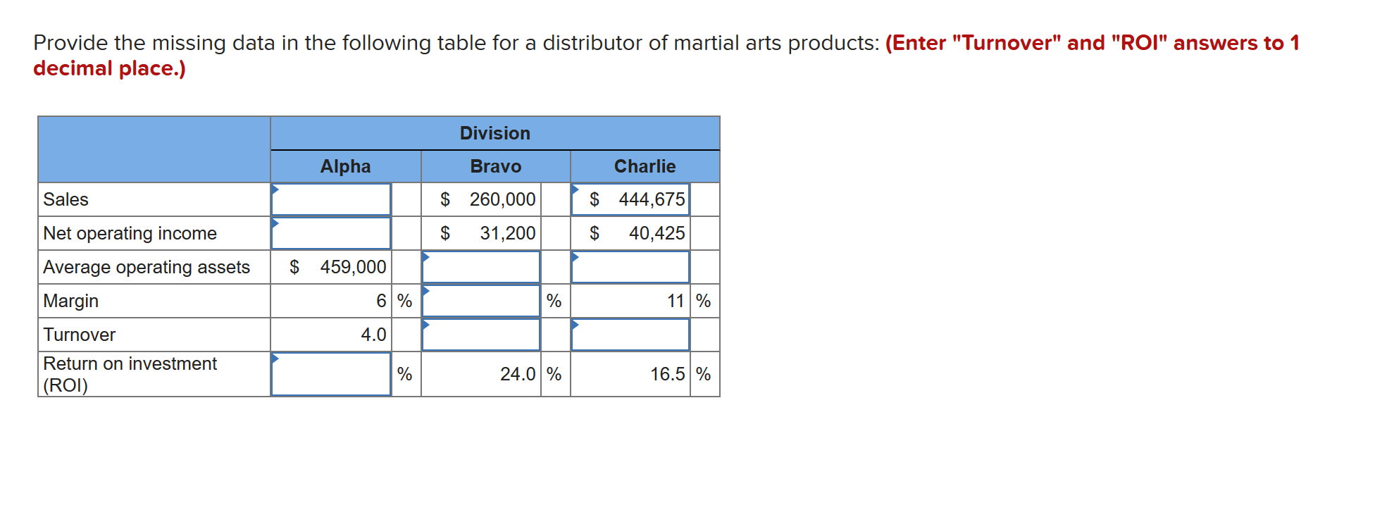  Provide the missing data in the following table for a distributor