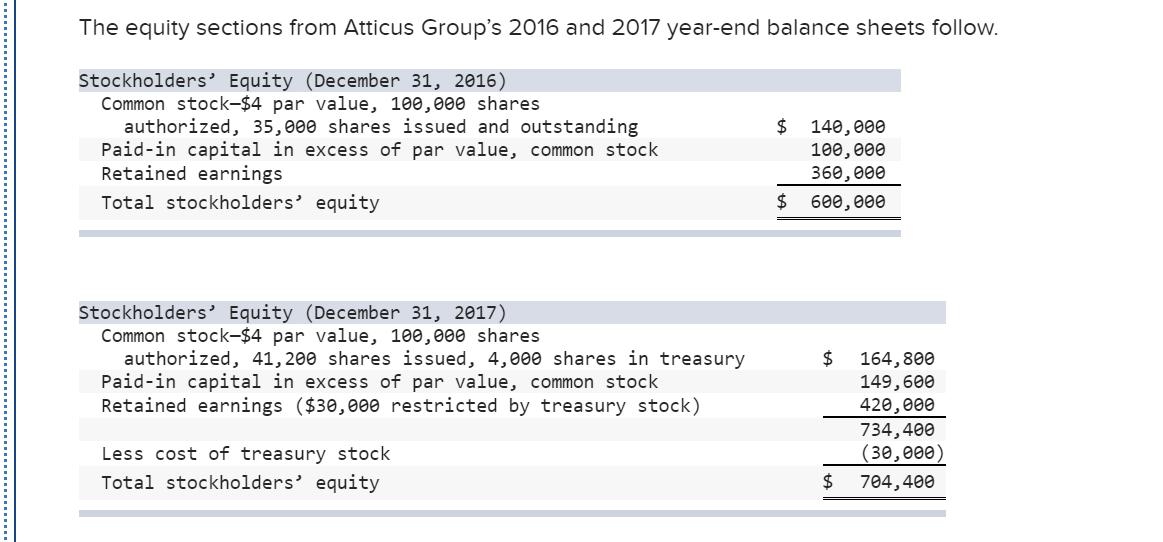 The equity sections from Atticus Group's 2016 and 2017 year-end balance