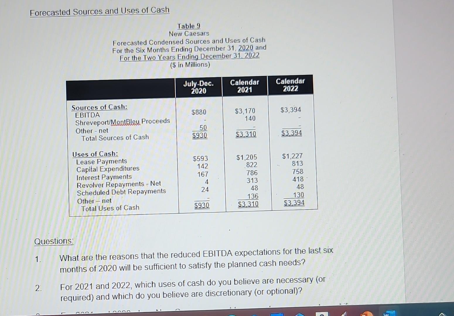  please help me in explaining this table. Forecasted Sources and Uses